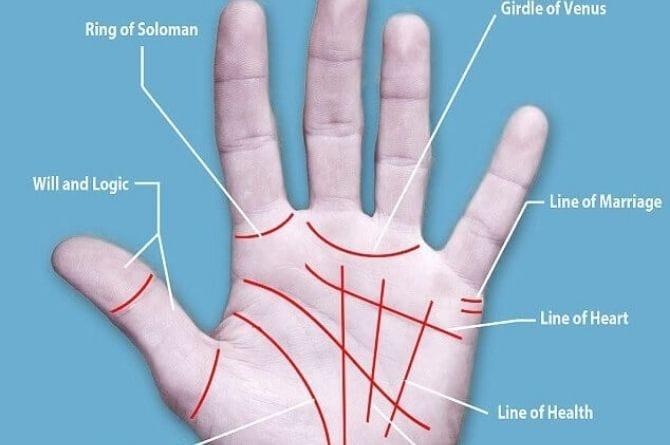 Marriage Compatibility through Palmistry